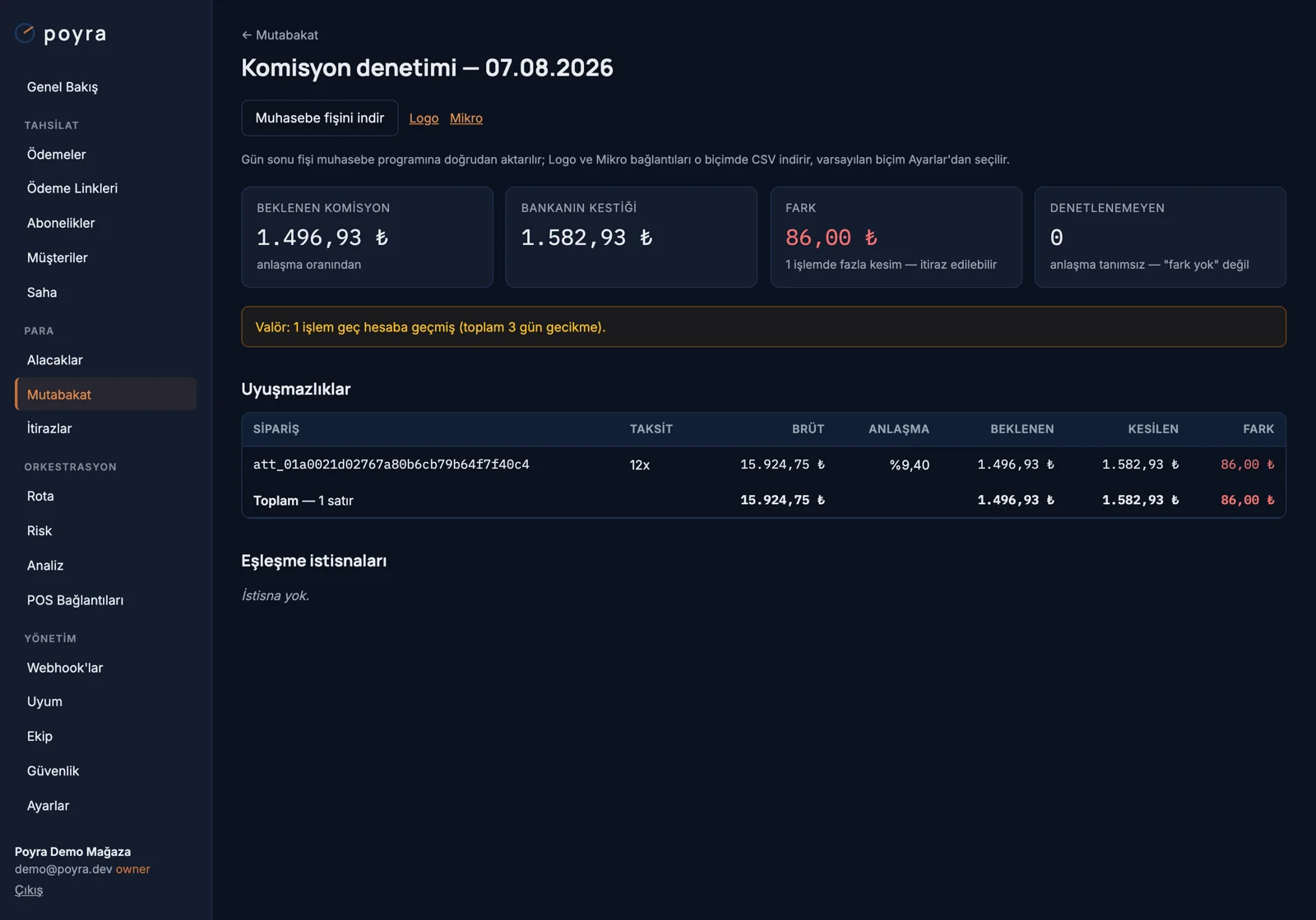 Komisyon denetimi raporu